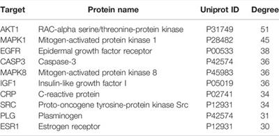 Integrated Serum Pharmacochemistry and Network Pharmacology Approach to Explore the Effective Components and Potential Mechanisms of Menispermi Rhizoma Against Myocardial Ischemia